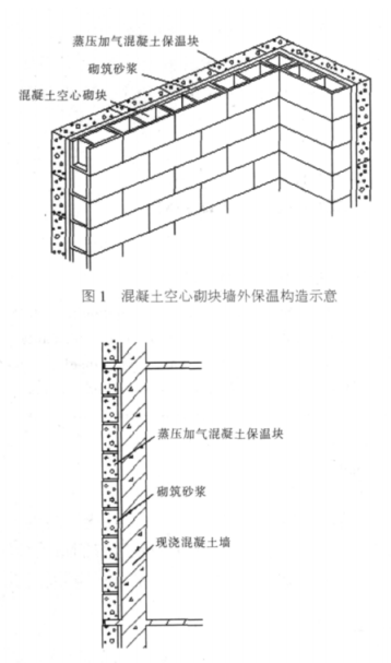 永泰蒸压加气混凝土砌块复合保温外墙性能与构造